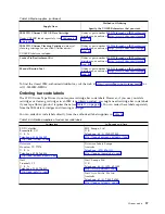 Preview for 79 page of IBM TS2280 Setup, Operator, And Service Manual