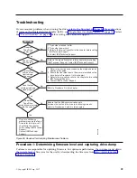 Preview for 81 page of IBM TS2280 Setup, Operator, And Service Manual