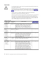 Preview for 96 page of IBM TS2280 Setup, Operator, And Service Manual