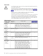 Предварительный просмотр 96 страницы IBM TS2280 Setup, Operator, And Service Manual