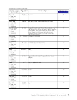 Предварительный просмотр 97 страницы IBM TS2280 Setup, Operator, And Service Manual