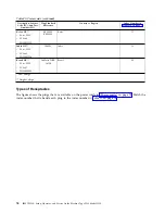 Предварительный просмотр 98 страницы IBM TS2280 Setup, Operator, And Service Manual