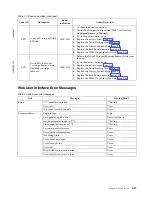 Preview for 33 page of IBM TS3400 Maintenance Information