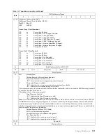 Предварительный просмотр 47 страницы IBM TS3400 Maintenance Information