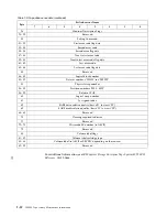 Preview for 48 page of IBM TS3400 Maintenance Information