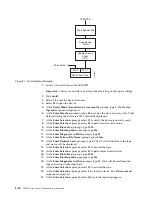 Предварительный просмотр 188 страницы IBM TS3400 Maintenance Information