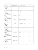 Preview for 258 page of IBM TS3400 Maintenance Information