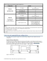 Предварительный просмотр 32 страницы IBM TS4300 3555 User Manual