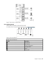 Предварительный просмотр 43 страницы IBM TS4300 3555 User Manual