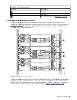 Предварительный просмотр 45 страницы IBM TS4300 3555 User Manual