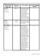 Предварительный просмотр 59 страницы IBM TS4300 3555 User Manual