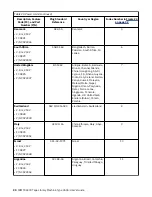 Предварительный просмотр 60 страницы IBM TS4300 3555 User Manual