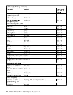 Предварительный просмотр 100 страницы IBM TS4300 3555 User Manual