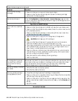 Предварительный просмотр 110 страницы IBM TS4300 3555 User Manual