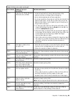 Предварительный просмотр 123 страницы IBM TS4300 3555 User Manual