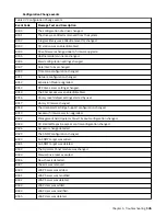 Предварительный просмотр 135 страницы IBM TS4300 3555 User Manual