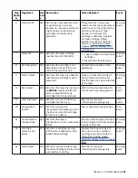 Предварительный просмотр 141 страницы IBM TS4300 3555 User Manual