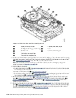 Предварительный просмотр 220 страницы IBM TS4300 3555 User Manual