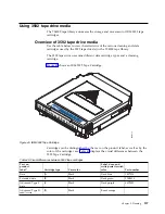 Предварительный просмотр 155 страницы IBM TS4500 Introduction And Planning Manual