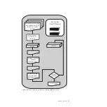 Preview for 31 page of IBM TS7650 PROTECTIER DEDUPLICATION APPLIANCE Installation Roadmap Manual