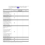 Preview for 34 page of IBM TS7650 PROTECTIER DEDUPLICATION APPLIANCE Installation Roadmap Manual