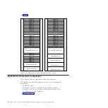 Preview for 38 page of IBM TS7650 PROTECTIER DEDUPLICATION APPLIANCE Installation Roadmap Manual