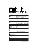 Preview for 41 page of IBM TS7650 PROTECTIER DEDUPLICATION APPLIANCE Installation Roadmap Manual