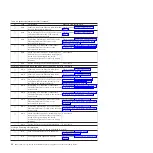 Preview for 48 page of IBM TS7650 PROTECTIER DEDUPLICATION APPLIANCE Installation Roadmap Manual