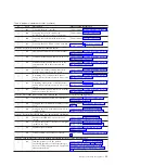 Preview for 49 page of IBM TS7650 PROTECTIER DEDUPLICATION APPLIANCE Installation Roadmap Manual