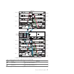 Preview for 65 page of IBM TS7650 PROTECTIER DEDUPLICATION APPLIANCE Installation Roadmap Manual