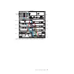 Preview for 69 page of IBM TS7650 PROTECTIER DEDUPLICATION APPLIANCE Installation Roadmap Manual