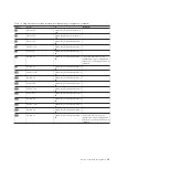 Preview for 71 page of IBM TS7650 PROTECTIER DEDUPLICATION APPLIANCE Installation Roadmap Manual