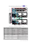 Preview for 77 page of IBM TS7650 PROTECTIER DEDUPLICATION APPLIANCE Installation Roadmap Manual