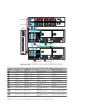 Preview for 80 page of IBM TS7650 PROTECTIER DEDUPLICATION APPLIANCE Installation Roadmap Manual