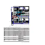 Preview for 83 page of IBM TS7650 PROTECTIER DEDUPLICATION APPLIANCE Installation Roadmap Manual