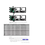 Preview for 85 page of IBM TS7650 PROTECTIER DEDUPLICATION APPLIANCE Installation Roadmap Manual