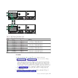 Preview for 89 page of IBM TS7650 PROTECTIER DEDUPLICATION APPLIANCE Installation Roadmap Manual