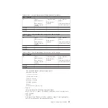 Preview for 139 page of IBM TS7650 PROTECTIER DEDUPLICATION APPLIANCE Installation Roadmap Manual