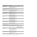 Preview for 166 page of IBM TS7650 PROTECTIER DEDUPLICATION APPLIANCE Installation Roadmap Manual