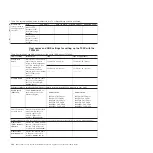 Preview for 174 page of IBM TS7650 PROTECTIER DEDUPLICATION APPLIANCE Installation Roadmap Manual