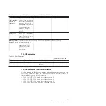 Preview for 175 page of IBM TS7650 PROTECTIER DEDUPLICATION APPLIANCE Installation Roadmap Manual