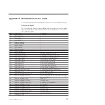 Preview for 183 page of IBM TS7650 PROTECTIER DEDUPLICATION APPLIANCE Installation Roadmap Manual