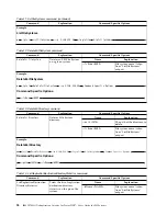 Preview for 78 page of IBM TS7650G PROTECTIER DEDUPLICATION GATEWAY User Manual