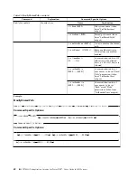 Preview for 82 page of IBM TS7650G PROTECTIER DEDUPLICATION GATEWAY User Manual