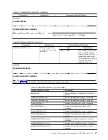 Preview for 87 page of IBM TS7650G PROTECTIER DEDUPLICATION GATEWAY User Manual