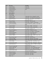 Preview for 223 page of IBM TS7650G PROTECTIER DEDUPLICATION GATEWAY User Manual