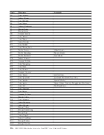 Preview for 226 page of IBM TS7650G PROTECTIER DEDUPLICATION GATEWAY User Manual