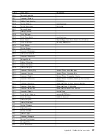 Preview for 227 page of IBM TS7650G PROTECTIER DEDUPLICATION GATEWAY User Manual