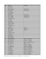 Preview for 228 page of IBM TS7650G PROTECTIER DEDUPLICATION GATEWAY User Manual