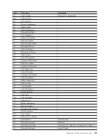 Preview for 229 page of IBM TS7650G PROTECTIER DEDUPLICATION GATEWAY User Manual